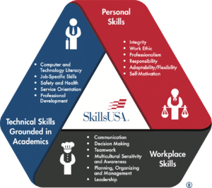 SkillsUSA Framework image