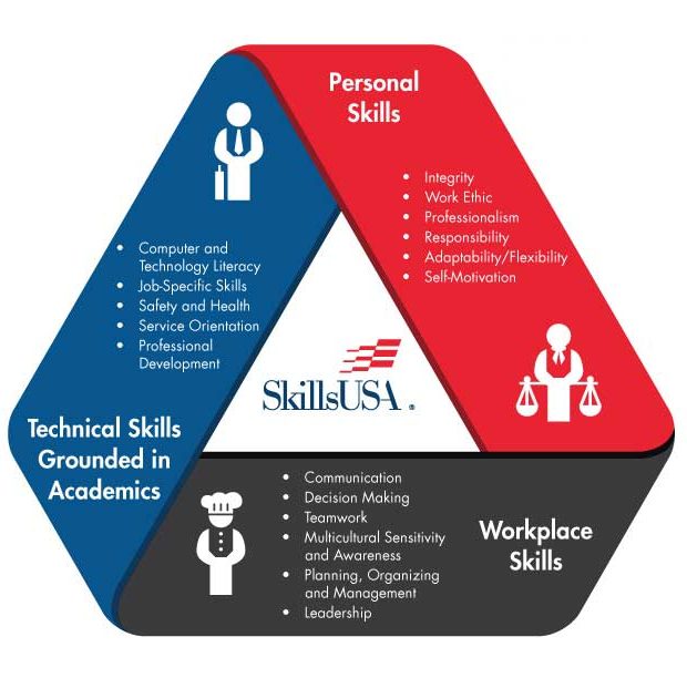 Image for WorldSkills USA Will Go for Gold in Kazan, Russia, at Global Trade Skills Competition
