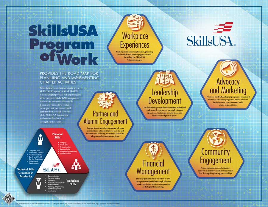 Program of Work