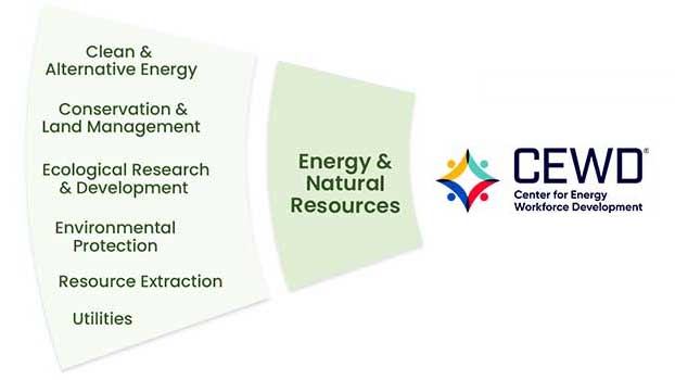 CEWD logo along with a representation of the Energy and Resources Career Cluster.